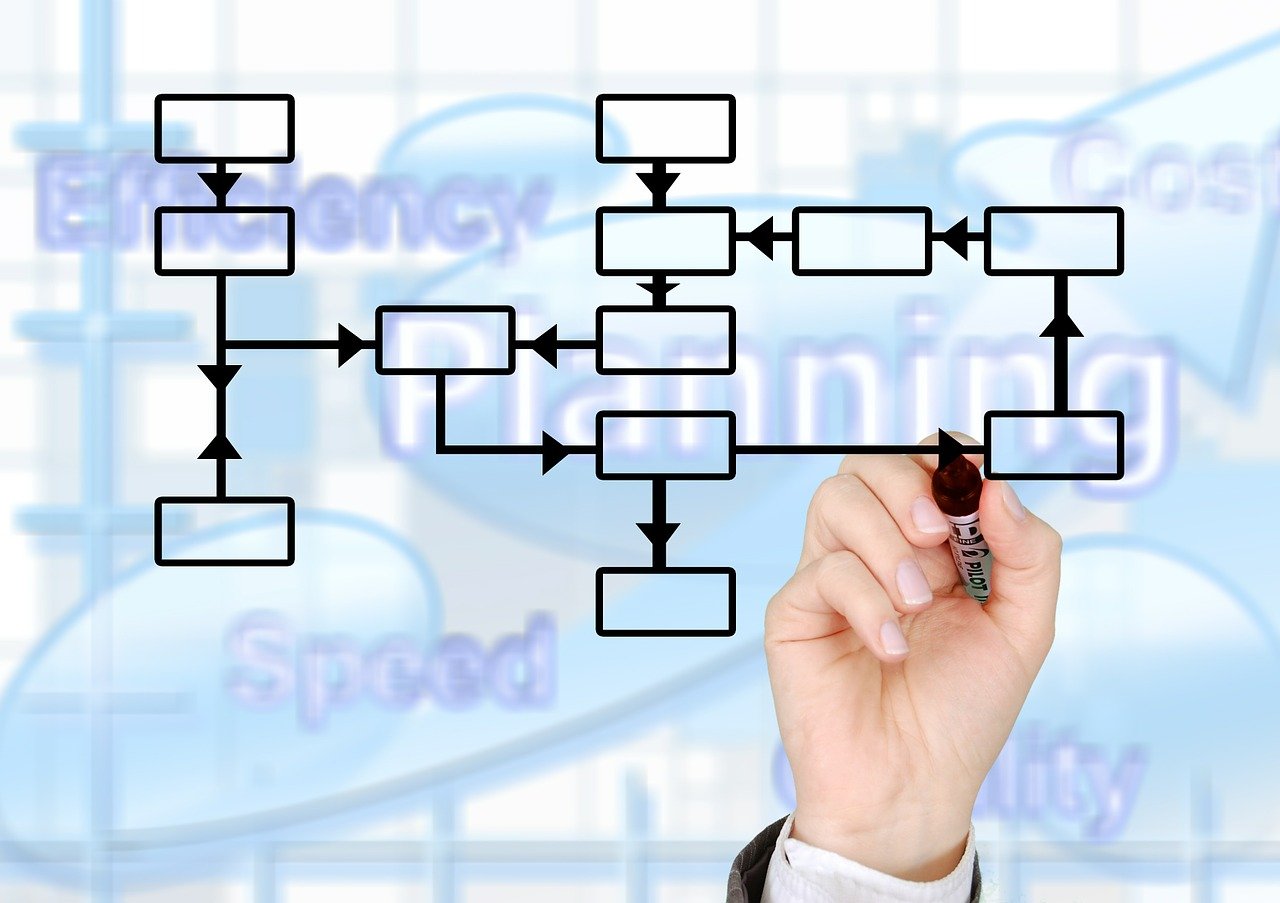 découvrez les meilleures pratiques de gestion du cash flow pour optimiser la trésorerie de votre entreprise et assurer sa stabilité financière à long terme.